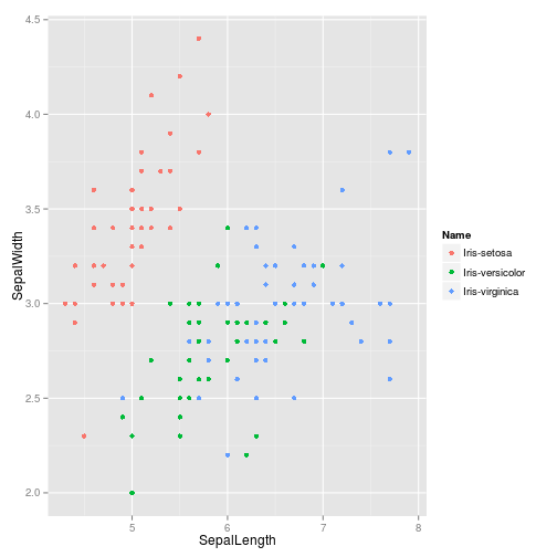 iris.csv