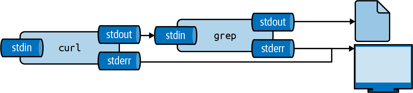 The output from a tool can be redirected to a file