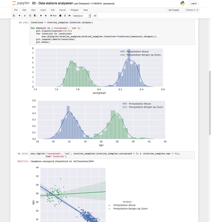 Data Science met Python bij Brabant Water