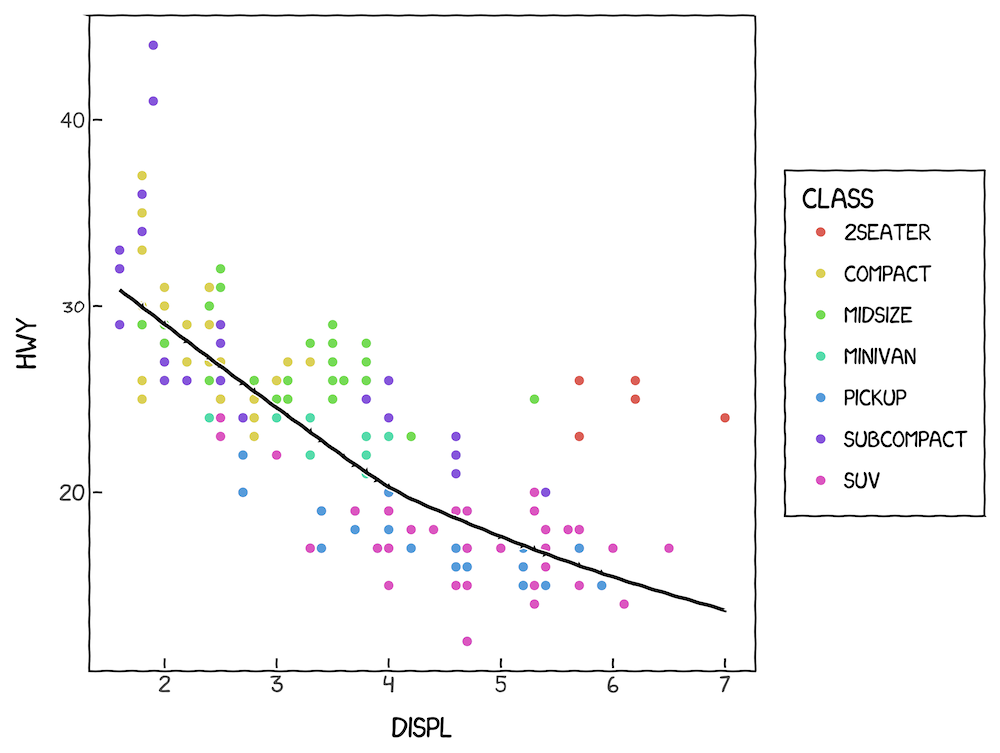 Plotnine: Grammar of Graphics for Python | Jeroen Janssens